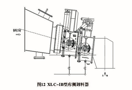 XLD、XLC型卸料器(圖2)