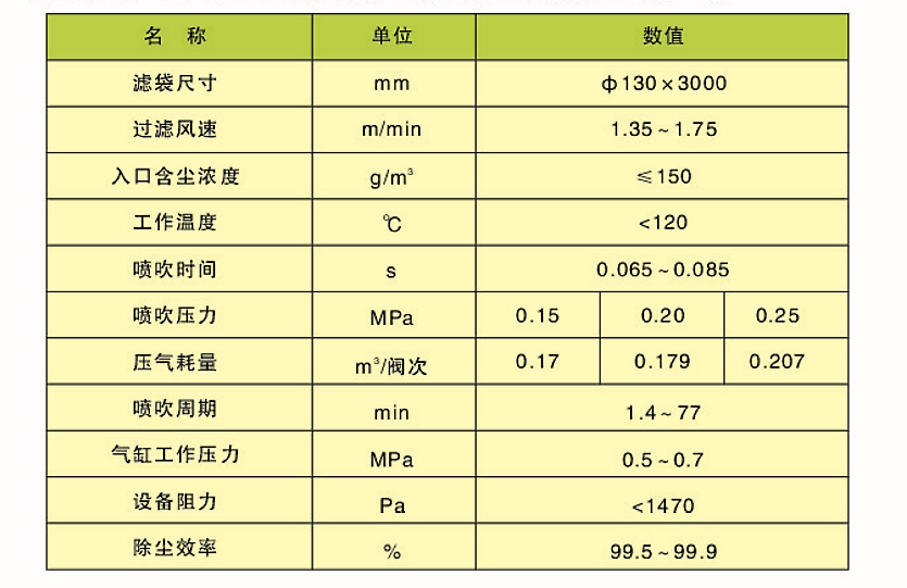 CDD、CDY、CDL型長袋低壓大型分室脈沖袋式除塵器(圖2)