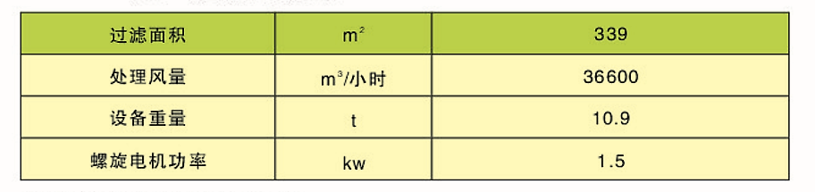 CDD、CDY、CDL型長袋低壓大型分室脈沖袋式除塵器(圖3)