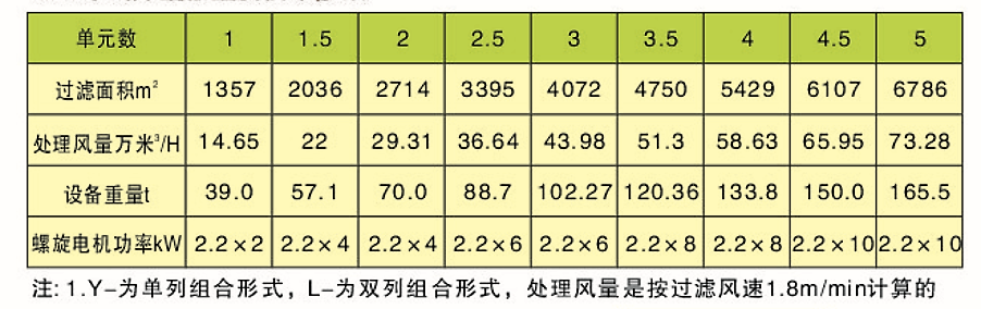 CDD、CDY、CDL型長袋低壓大型分室脈沖袋式除塵器(圖5)