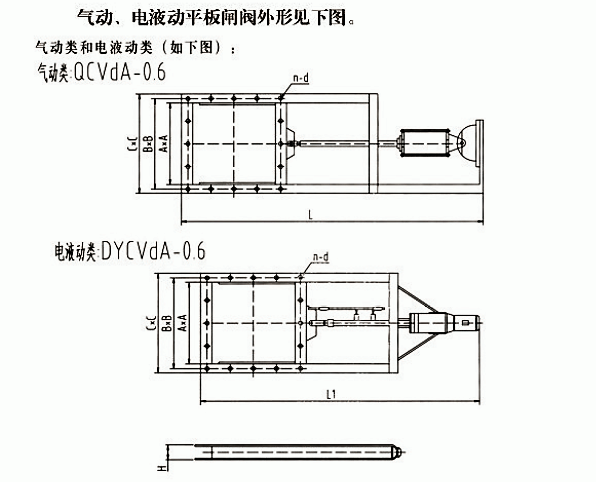 氣動、電液動平板閘閥(圖1)