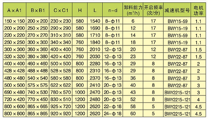 重力翻板閥(圖2)