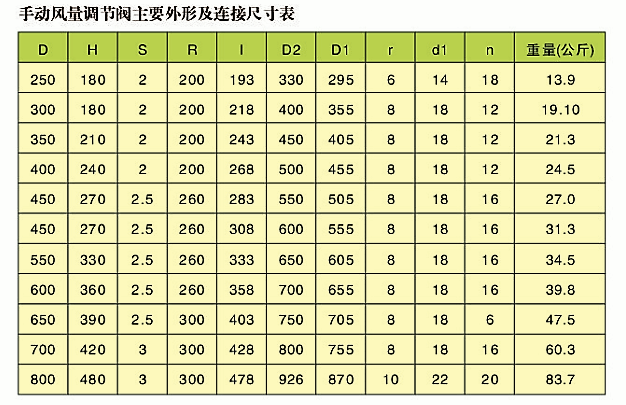 手動(dòng)風(fēng)量調(diào)節(jié)閥(圖2)